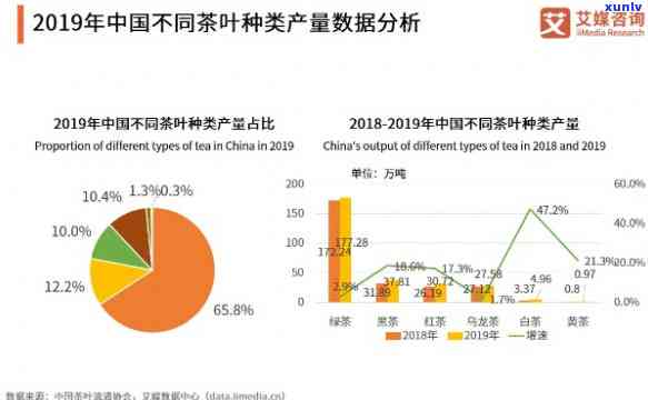 2020中国茶叶产值：全年数据及分析报告