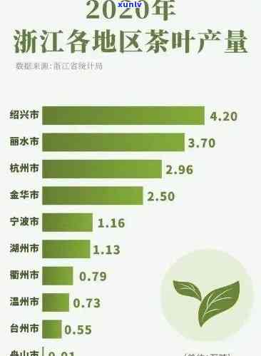 中国各省份茶叶产值-中国各省茶叶产值排名