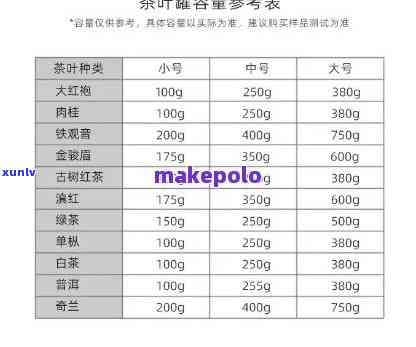 荣宝斋茶叶罐价格全览：最新价格表及多少钱一罐