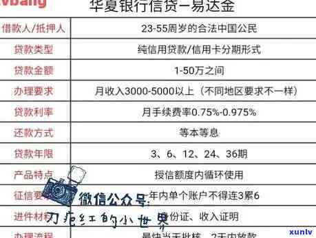 华易达金逾期多久会上啊，华易达金：逾期多久会进入个人记录？