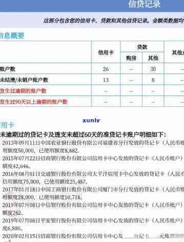 华易达金逾期多久会上啊，华易达金：逾期多久会进入个人记录？