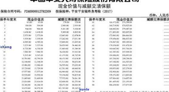 平安保单逾期65天：如何处理及可能影响