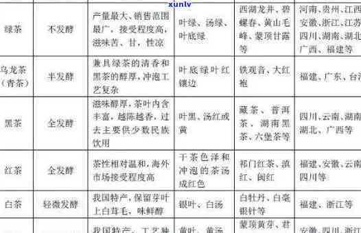 全面解析：茶叶的分类及其特征介绍