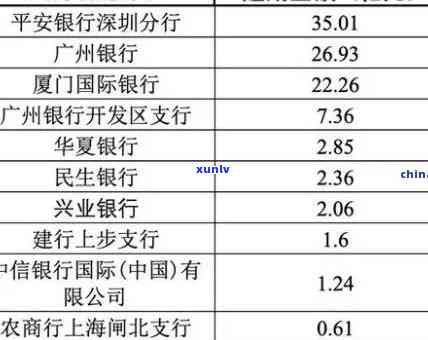 华银行逾期上门了-华银行逾期上门了怎么办