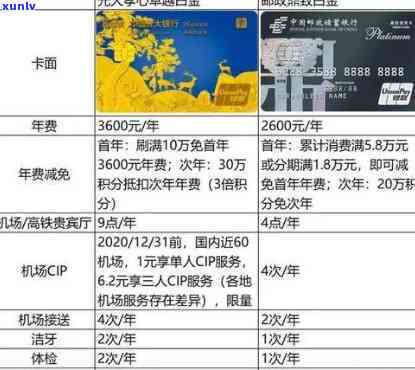 光大白金卡还款宽限期、年费扣取时间全知道