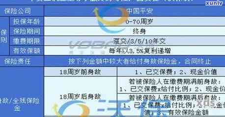 平安寿险最多可以逾期多少天，熟悉平安寿险：逾期还款的极限是多少天？