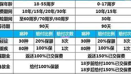 平安寿险最多可以逾期多少天，熟悉平安寿险：逾期还款的极限是多少天？