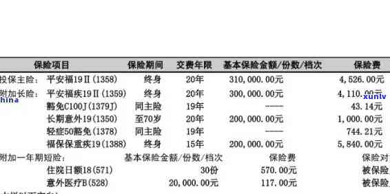 平安人寿险可以逾期-平安人寿险可以逾期吗