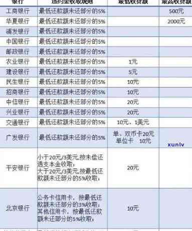 光大逾期了一次就不能还更低还款额了，光大信用卡逾期一次，还能不能还更低还款额？