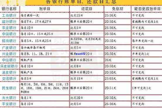 光大银行：怎样查询总欠款、账单日与还款日，以及账单详情？