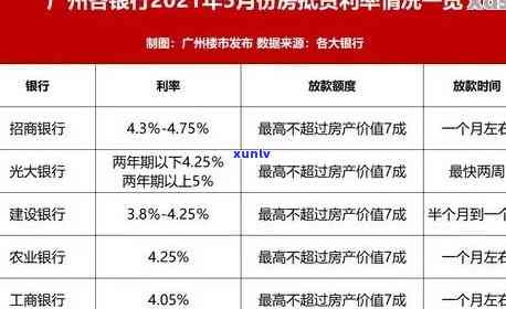 光大银行逾期7万，利息多少？