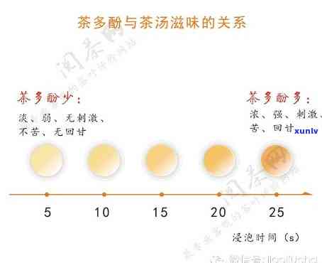 茶叶里提取茶多酚，从茶叶中提取茶多酚：过程与 *** 解析