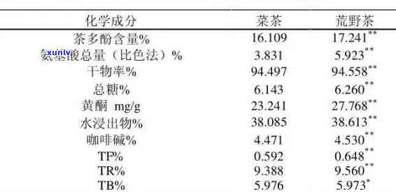 茶叶里提取茶多酚，从茶叶中提取茶多酚：过程与 *** 解析