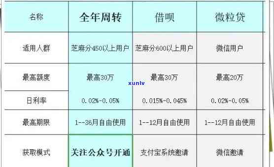 光大乐金逾期2天，  请求全额还款；逾期9万应怎样解决？