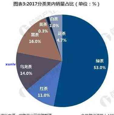 茶叶目标市场选择及市场定位，精准定位：怎样选择并利用茶叶目标市场