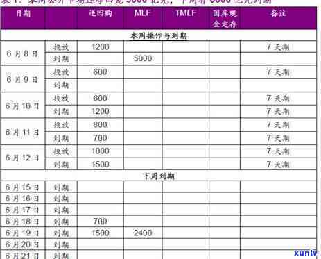 如何为不同类型的普洱茶饼选择合适的茶罐？