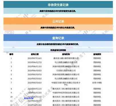 光大逾期一天会不会上，光大银行信用卡逾期一天会否作用个人记录？