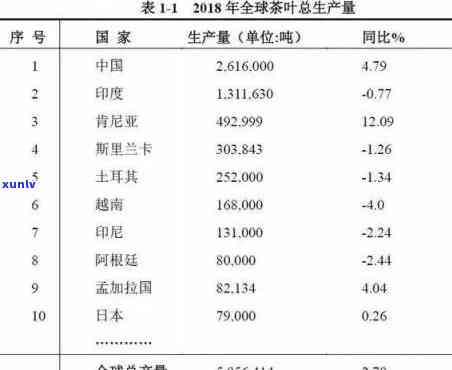 印度茶叶主要分布于哪些地区？详细解析