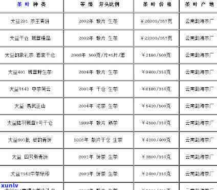 东和茶叶网1301,7742：大益行情最新报价与价格官网