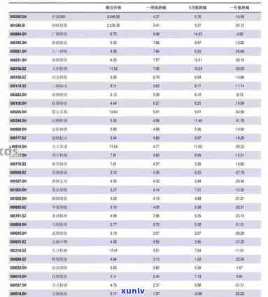 东和茶叶网1301,7742：大益行情最新报价与价格官网