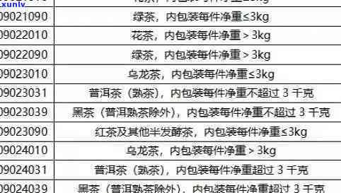 茶叶为什么不能寄快递？详解原因及解决方案