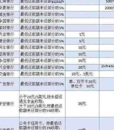 光大银行：逾期一期请求一次性还两期，怎样解决还款疑问？