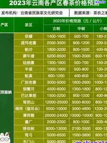 勐往曼糯古树茶特点-曼糯古树茶2023价格表