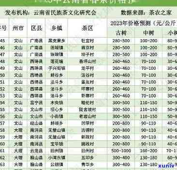 勐往曼糯古树茶特点-曼糯古树茶2023价格表