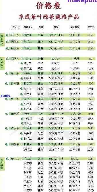 锦上添花茶叶价格表：了解原料、查看图片