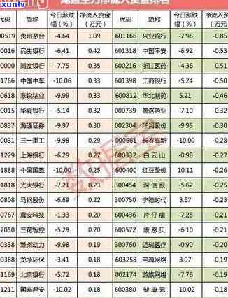 兴业银行逾期三个月5000会被起诉吗？解决办法与协商还款可能性