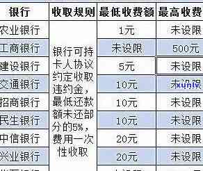 光大银行逾期费退回-光大银行逾期费退回多久到账