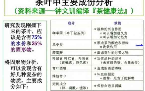 全面解析：茶叶中的化学物质种类及其图片展示