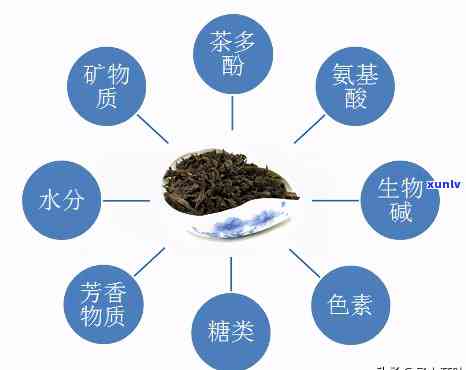 茶叶中的化学物质有-茶叶中的化学物质有哪些