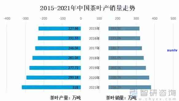 南市茶叶市场占有率如何？几个主要市场分别占比多少？