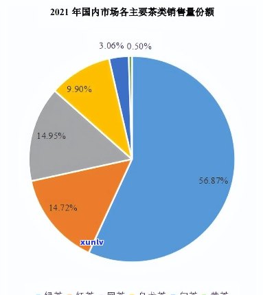 南市茶叶市场占有-南市茶叶市场占有率多少