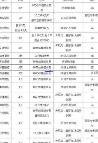 光大银行逾期3天还款会作用吗，光大银行逾期3天还款是不是会作用个人记录？