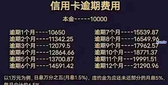 光大逾期几天有利息，光大信用卡逾期几天会产生利息？你需要知道的事