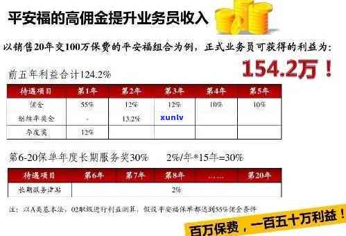 平安逾期2期被代偿-平安逾期2期被代偿了怎么办