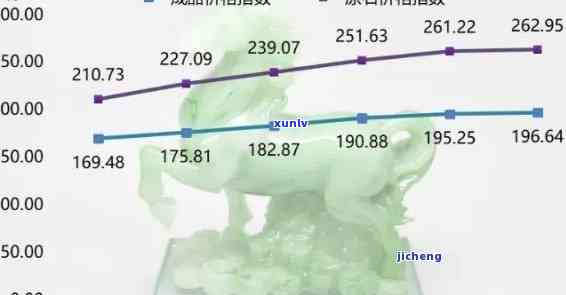 a货翡翠白色平安扣价格，【2023年最新】a货翡翠白色平安扣价格行情走势分析！