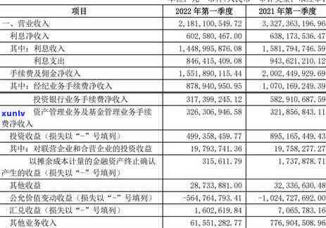 光大银行被降额：可以请求恢复吗？安全性怎样？知乎上有答案吗？