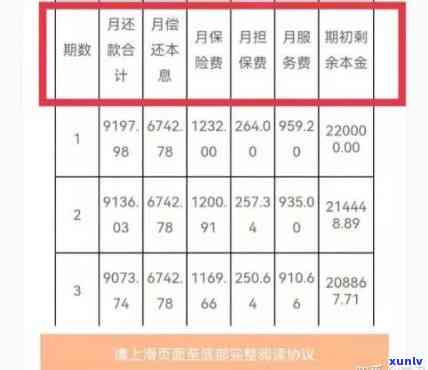 平安装修贷逾期利息高吗？计算  及额度解析