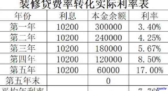 平安装修贷逾期利息高吗？计算  及额度解析