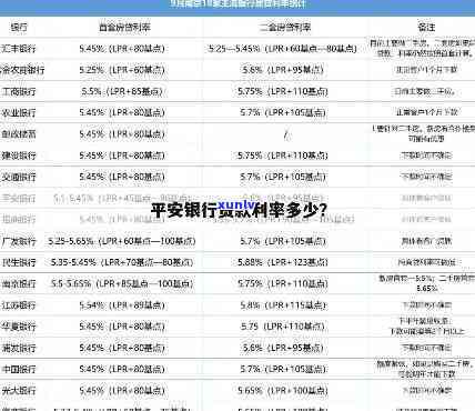 平安装修贷款利息高吗？详解利率及相关费用