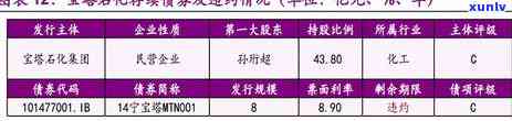 光大逾期违约怎么收费，光大逾期违约：费用计算及解决  解析