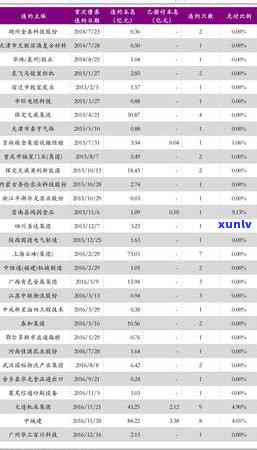 光大逾期违约怎么收费，光大逾期违约：费用计算及解决  解析