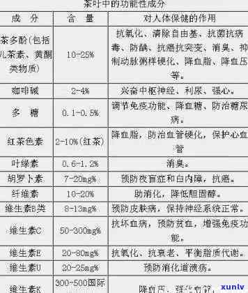 全面了解茶叶的药理作用与功效及其禁忌