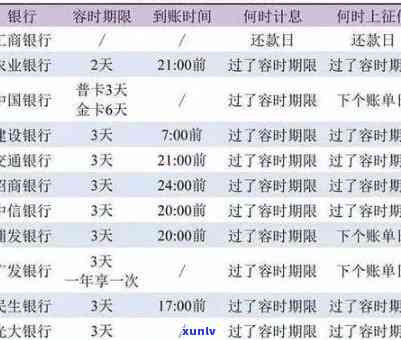 光大逾期多久不能再还更低款？逾期多少天需全额还款？逾期后还款进账能否继续采用？