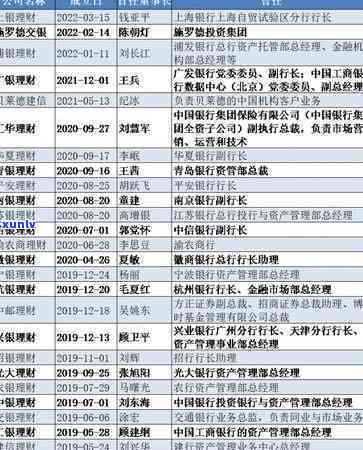 光大银行说我是高风险客户请求一次还款，光大银行判定为高风险客户，请求一次性还清欠款