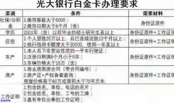 光大银行白金卡逾期解决  及办理流程