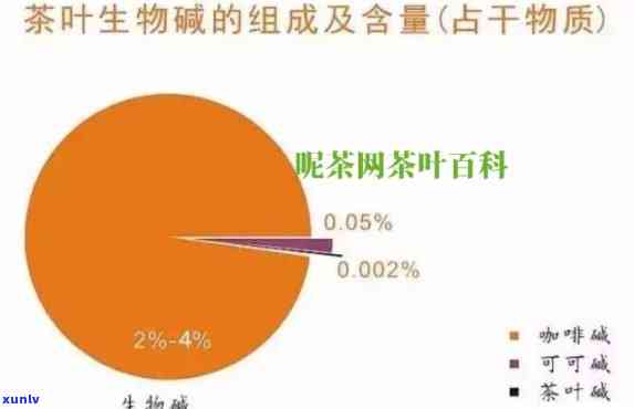 茶叶因子功效及应用研究，揭示茶叶因子的神奇功效与多元化应用：一深入研究